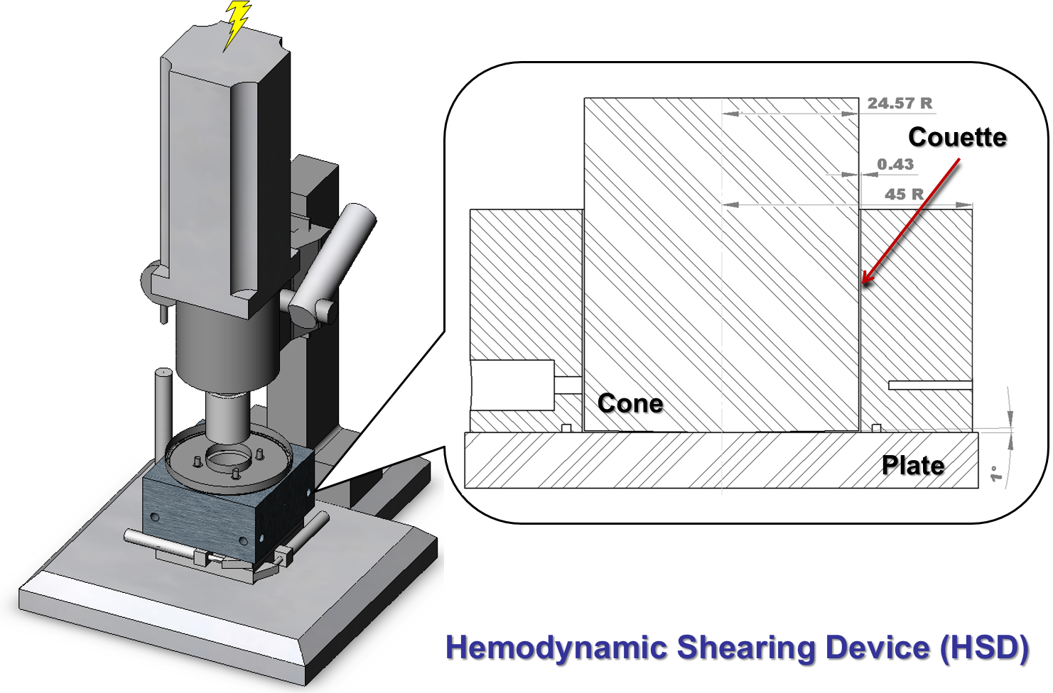 HSD Hemodynamic Shearing Device