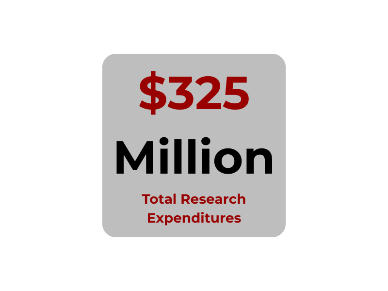 Total Research Expenditures
