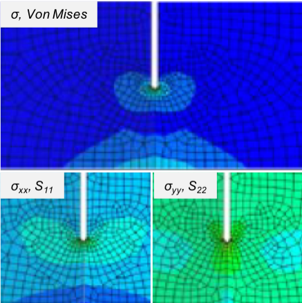 Processing Science and Modeling