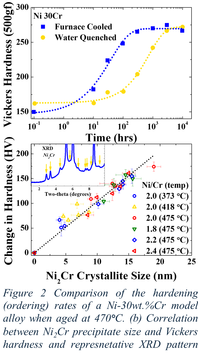 point_defect_concentrations