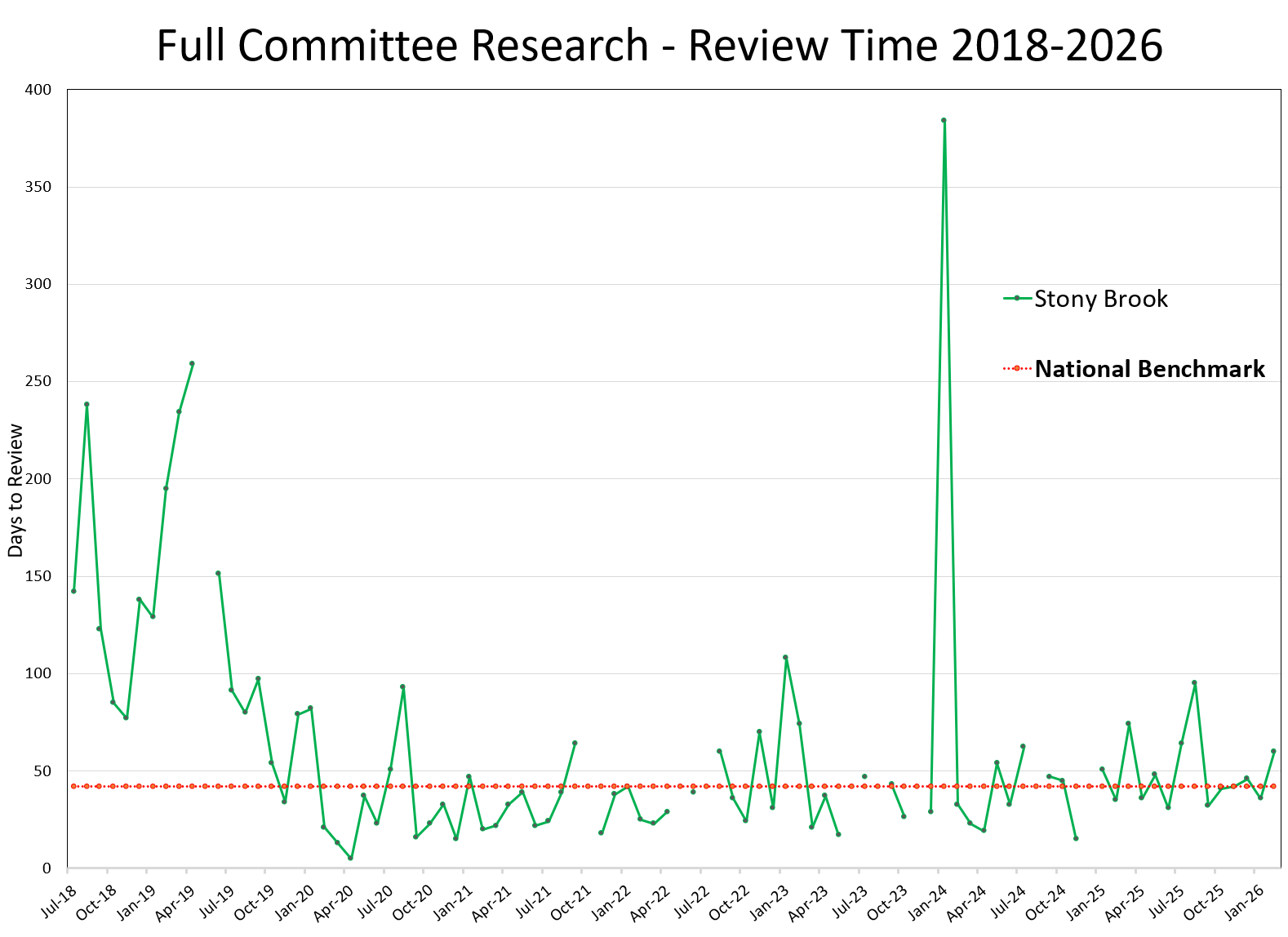 Full Committee Study Metrics